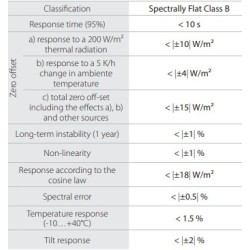 spectrally-flat-class-b-pyranometer-59717-2