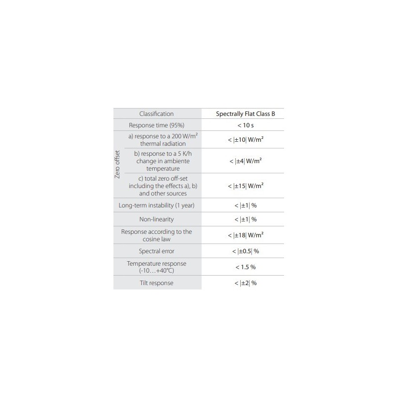 spectrally-flat-class-b-pyranometer-59717-2