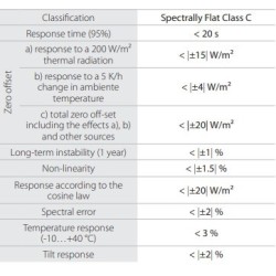 spectrally-flat-class-c-pyranometer-with-sensor-thermopile-lppyra02-series-59718-2