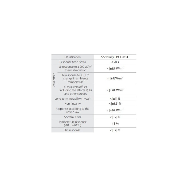 spectrally-flat-class-c-pyranometer-with-sensor-thermopile-lppyra02-series-59718-2