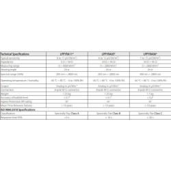 spectrally-flat-class-b-albedometer-with-sensor-thermopile-lppyra05-series-59719-1