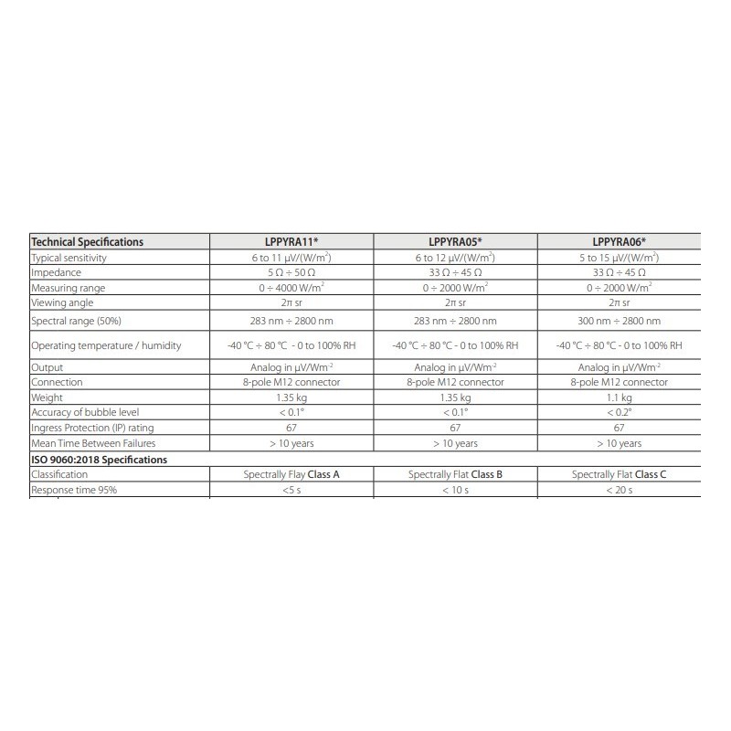 spectrally-flat-class-b-albedometer-with-sensor-thermopile-lppyra05-series-59719-1