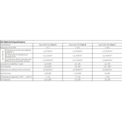 spectrally-flat-class-b-albedometer-with-sensor-thermopile-lppyra05-series-59719-2