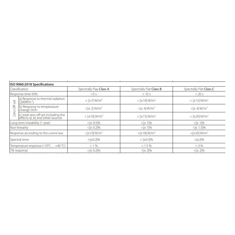 spectrally-flat-class-b-albedometer-with-sensor-thermopile-lppyra05-series-59719-2