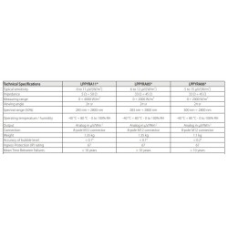 spectrally-flat-class-c-albedometer-with-sensor-thermopile-lppyra06-series-59720-1