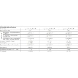 spectrally-flat-class-c-albedometer-with-sensor-thermopile-lppyra06-series-59720-2