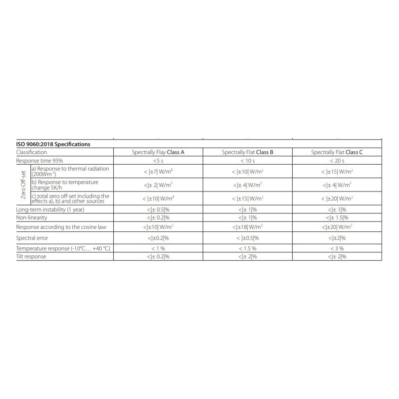 spectrally-flat-class-c-albedometer-with-sensor-thermopile-lppyra06-series-59720-2