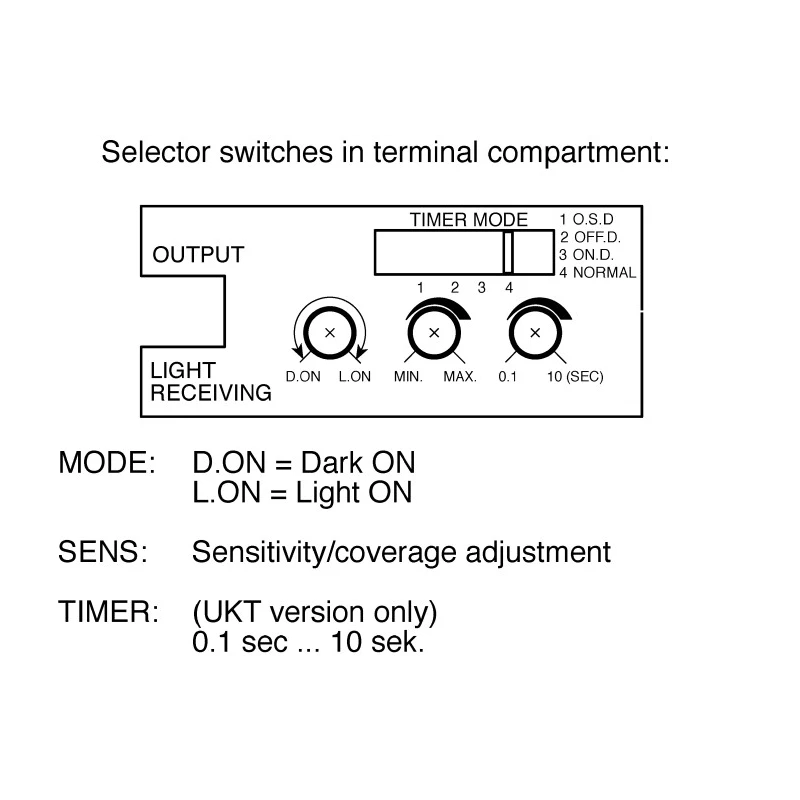 Pepperl + Fuchs Retroreflective Photoelectric Sensor Block Style 20 m Detection Range Relay Output RLK39-55-Z/31/35/40A/116