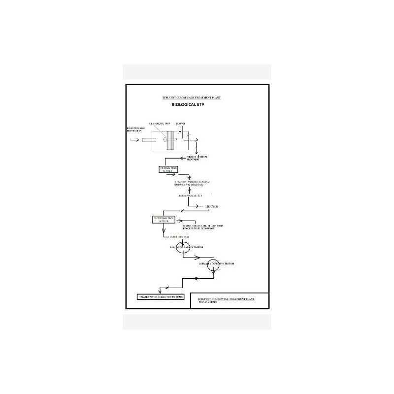 physicochemical-nano-effluent-treatment-plant-for-small-industries-pan-india-6740-1