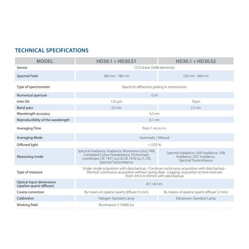 spectroradiometer-data-logger-with-numerical-aperture-0-16-59735-1