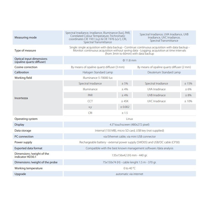 spectroradiometer-data-logger-with-numerical-aperture-0-16-59735-2
