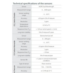 indoor-air-quality-measurement-59736-2