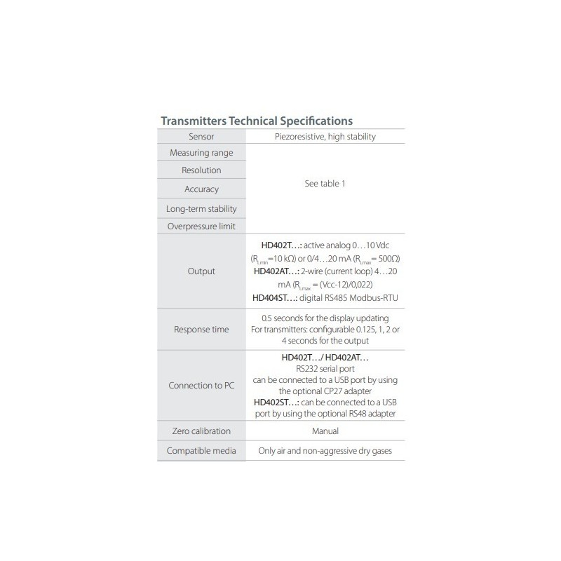 low-pressure-transmitters-with-protection-degree-ip65-59740-1