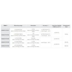 low-pressure-transmitters-with-protection-degree-ip65-59740-2