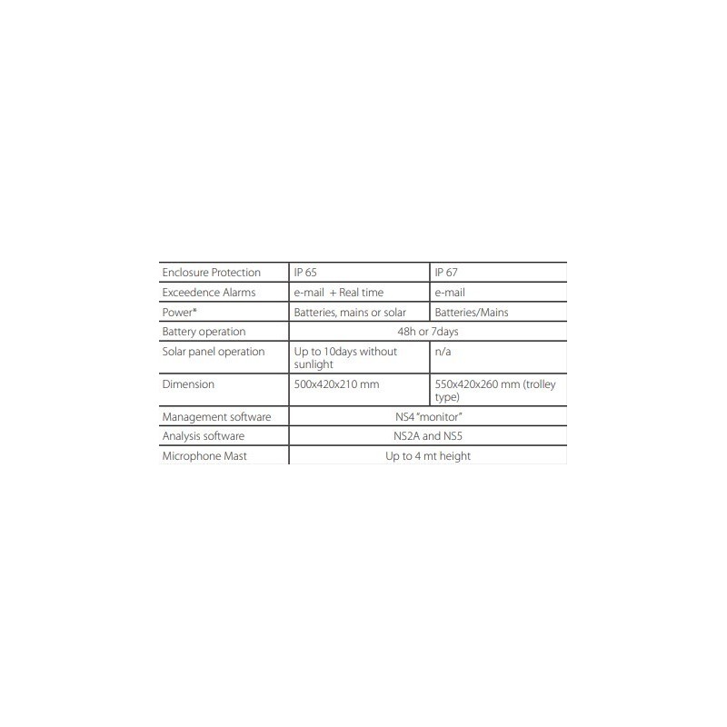 noise-monitoring-station-with-microphone-mast-up-to-4-mt-height-59741-2