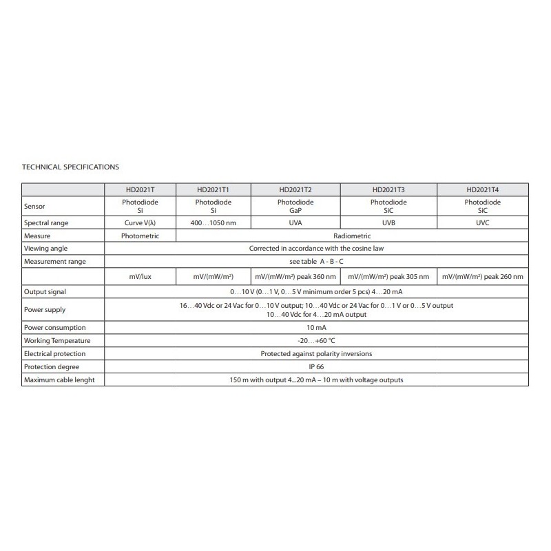 photometric-radiometric-transmitters-59751-1