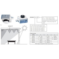 photometric-radiometric-transmitters-59751-2