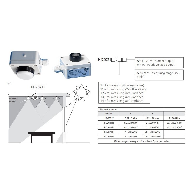 photometric-radiometric-transmitters-59751-2