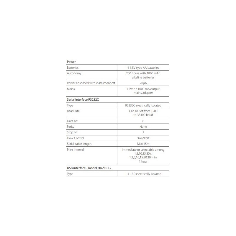 thermo-hygrometer-data-logger-with-resolution-0-1-rh-59757-2