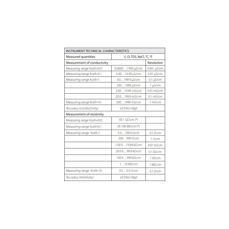 conductivity-thermometer-data-logger-59777-1