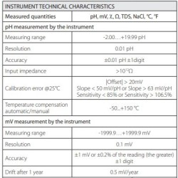 phmeter-conductivity-thermometer-59815-1