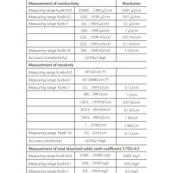 phmeter-conductivity-thermometer-59815-2