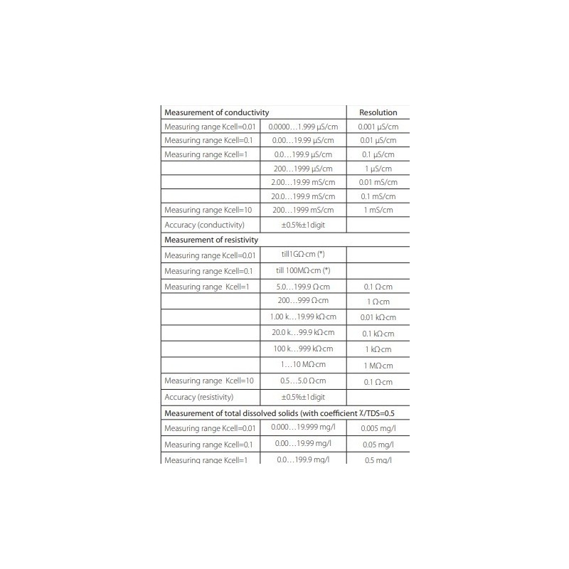 phmeter-conductivity-thermometer-59815-2