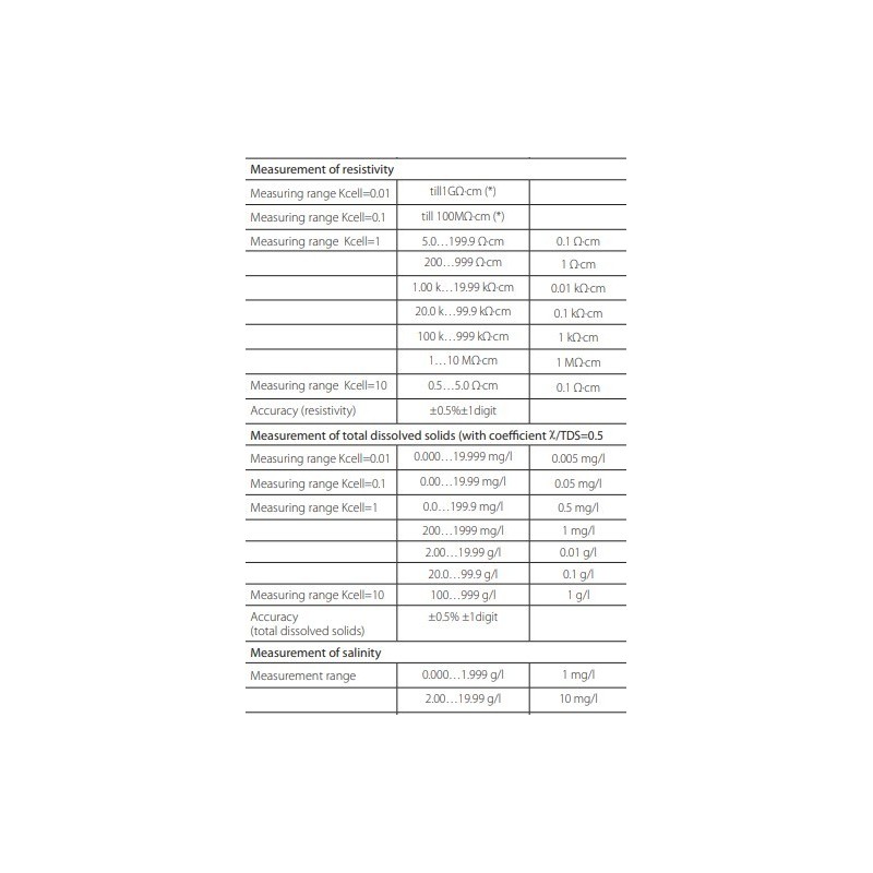 ph-meter-conductivity-thermometer-data-logger-with-resolution-0-1-mv-hd2156-2-59819-2