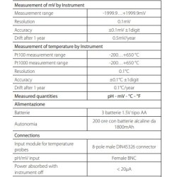 ph-meter-thermometer-with-protection-degree-ip66-59836-1