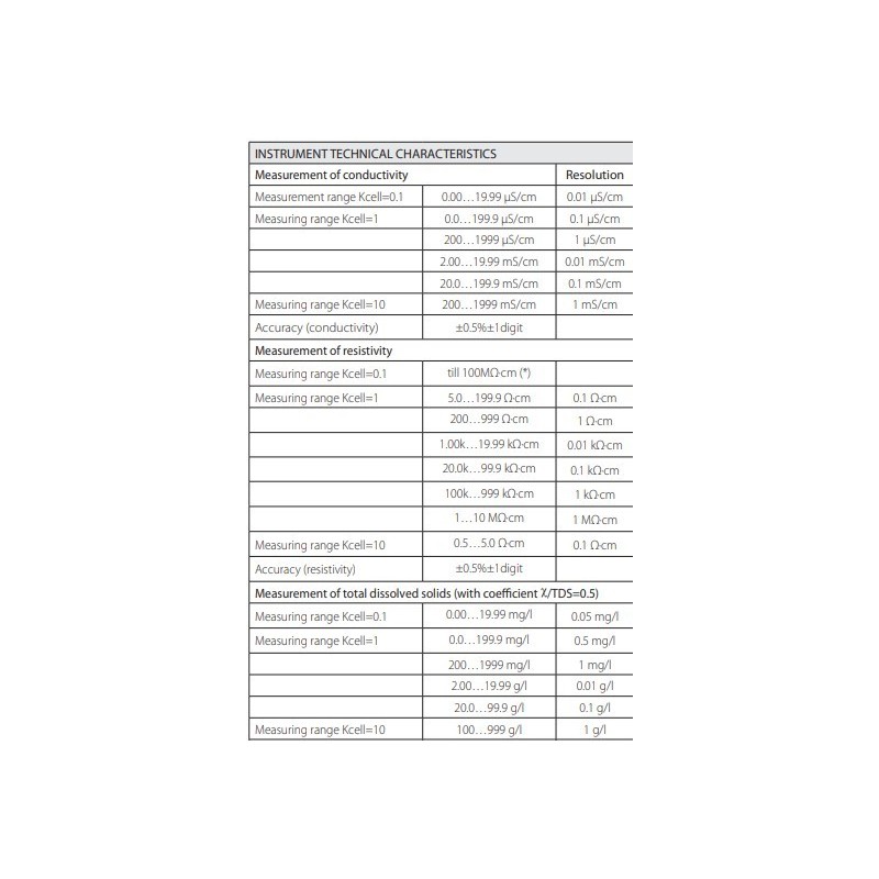 conductivity-thermometer-data-logger-with-resolution-0-1-degree-c-hd2306-0-59839-1