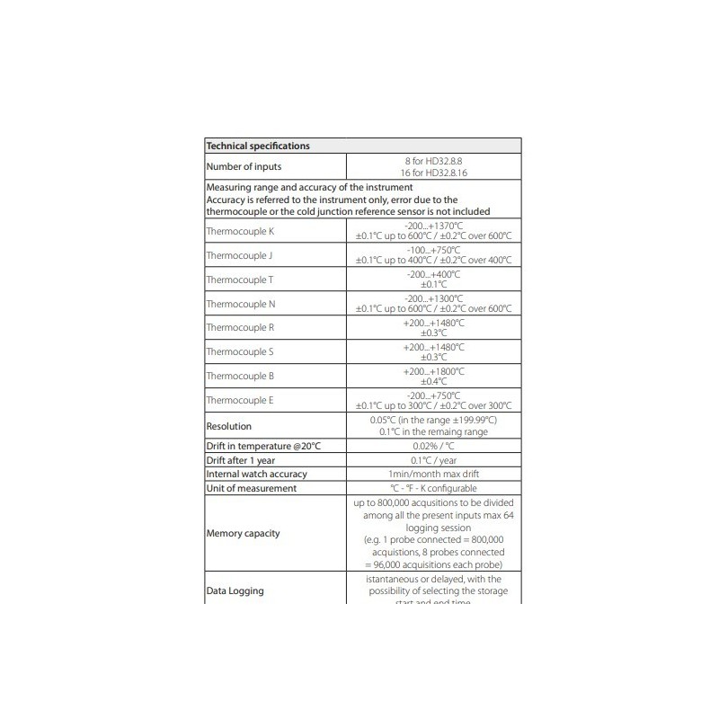 16-inputs-temperature-data-logger-thermocouples-with-protection-degree-ip64-59872-1