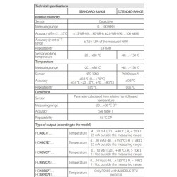 active-temperature-humidity-transmitters-59888-1