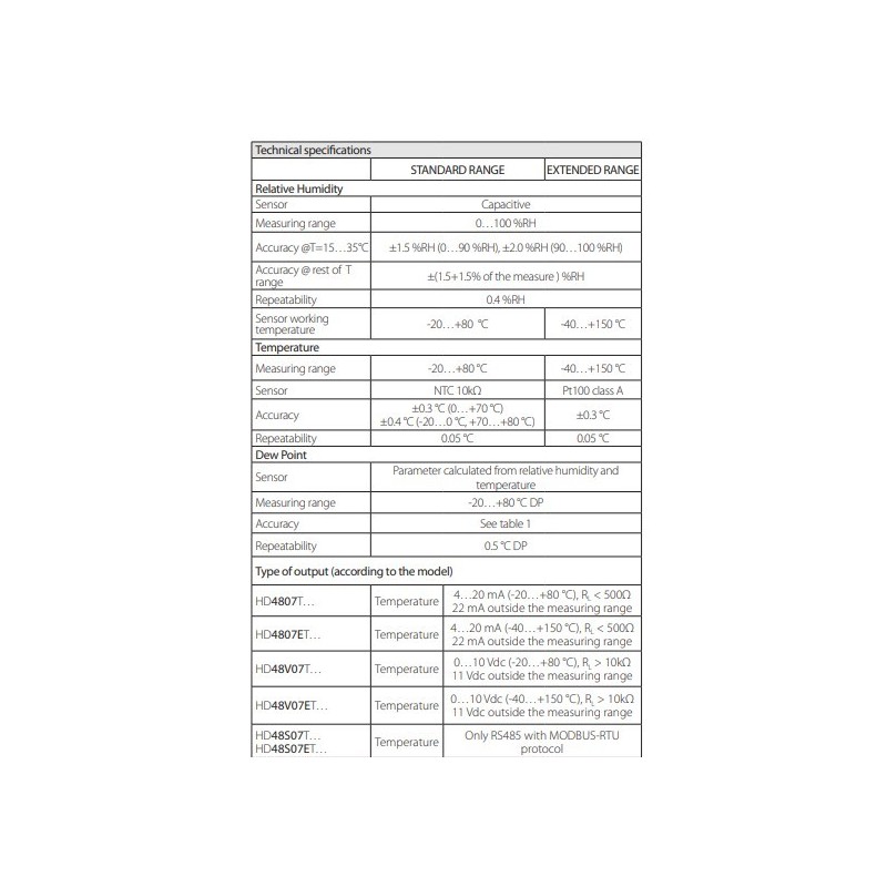 active-temperature-humidity-transmitters-59888-1