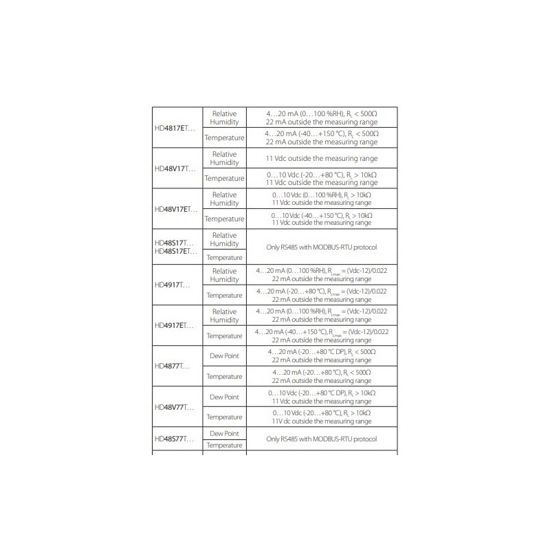 active-temperature-humidity-transmitters-59888-2