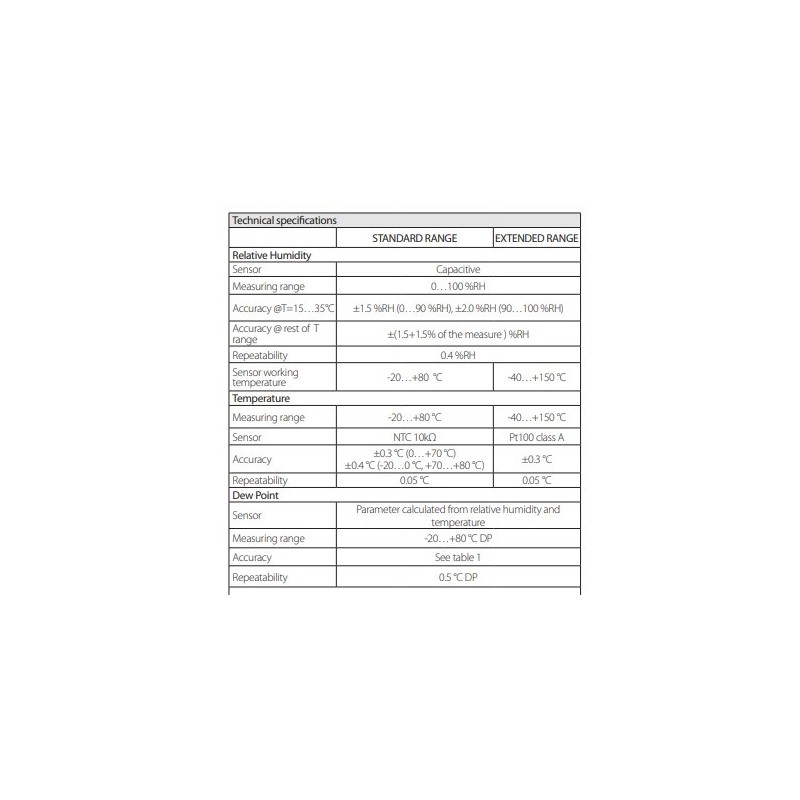 passive-temperature-humidity-transmitters-59895-1