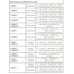 passive-temperature-humidity-transmitters-59895-2