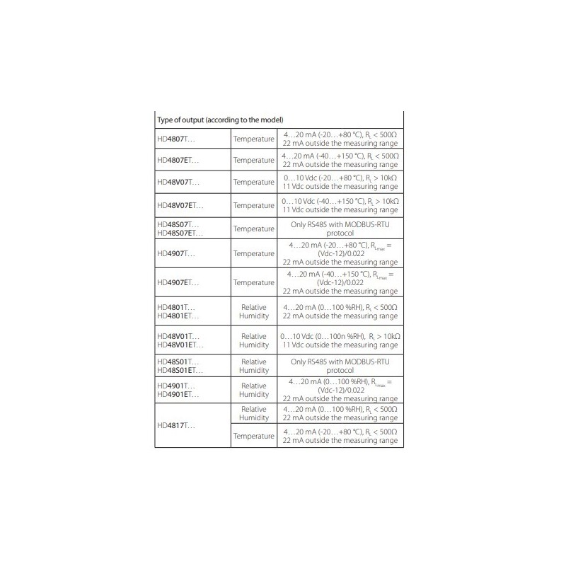 passive-temperature-humidity-transmitters-59895-2