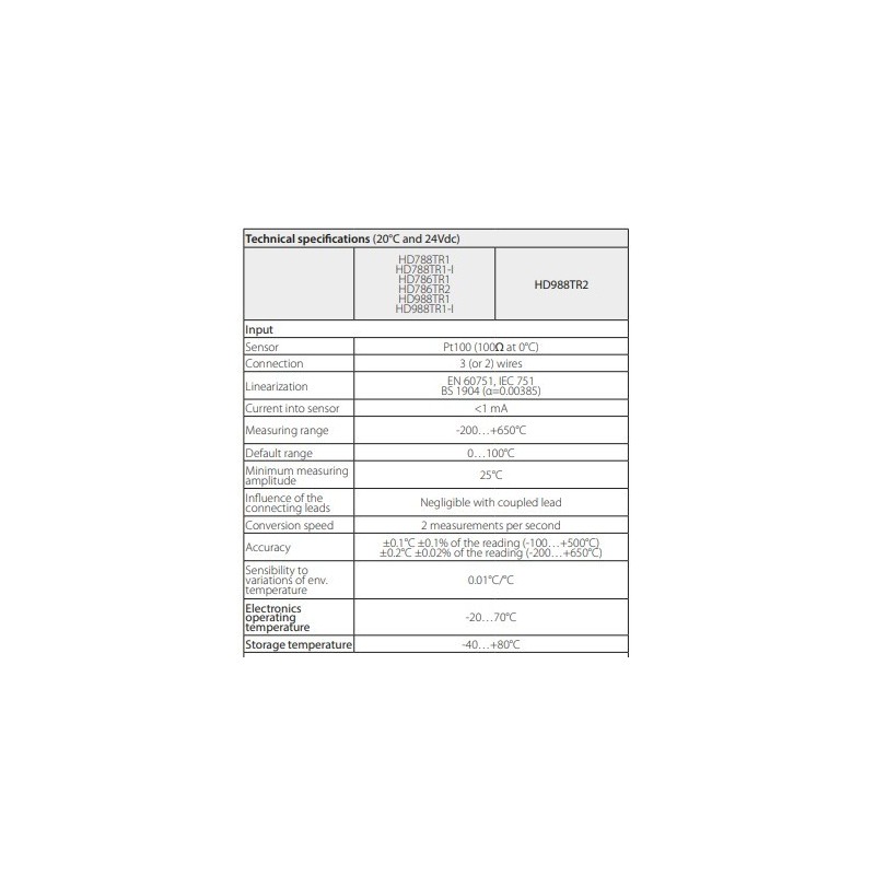 configurable-thermocouple-transmitter-wall-mounting-with-connection-3-or-2-wires-hd786tr1-59913-1