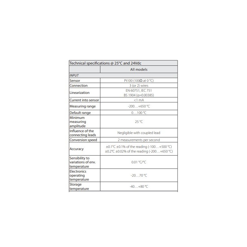 configurable-temperature-transmitter-wall-mounting-with-conversion-speed-2-measurements-per-second-hd786tr2-59916-1