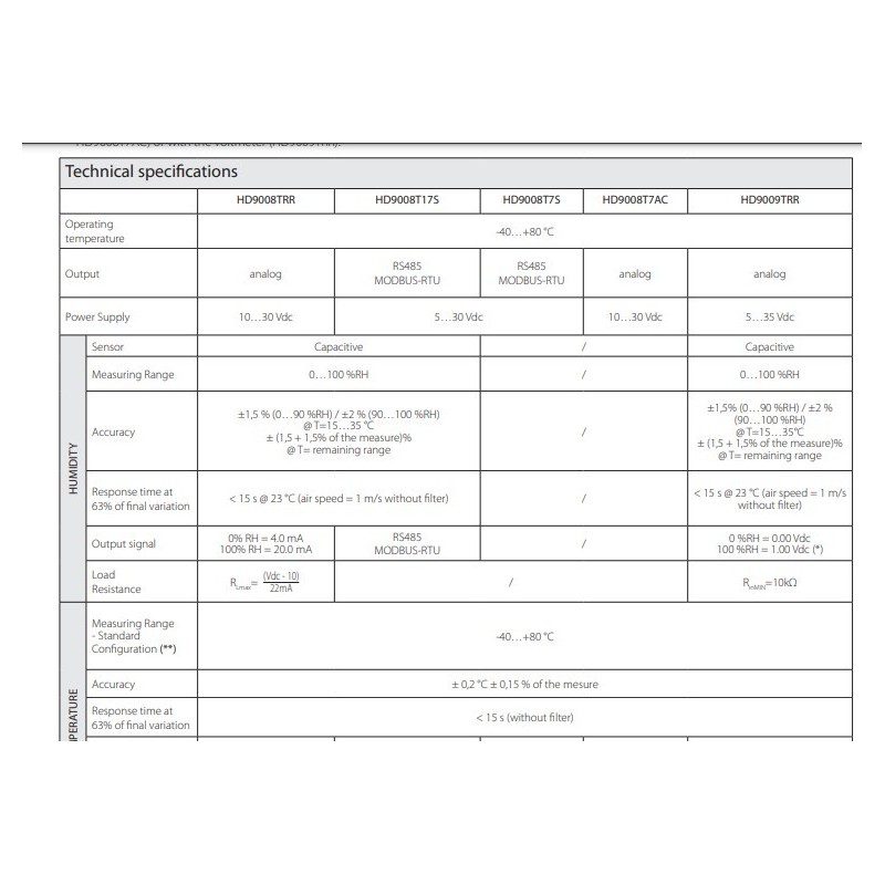 meteorological-temperature-and-rh-transmitter-59922-1