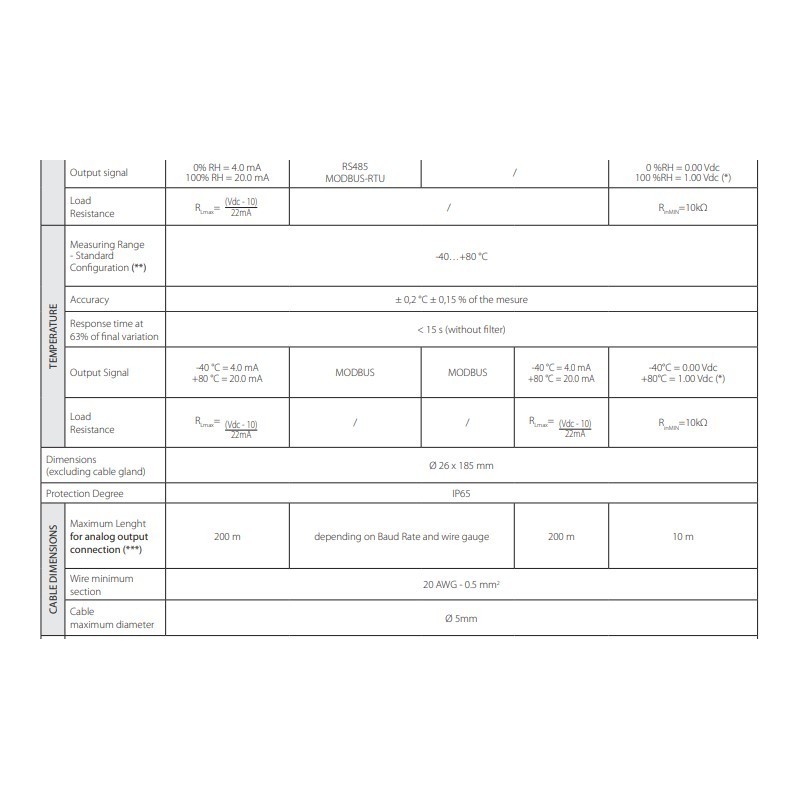 meteorological-temperature-and-rh-transmitter-59922-2