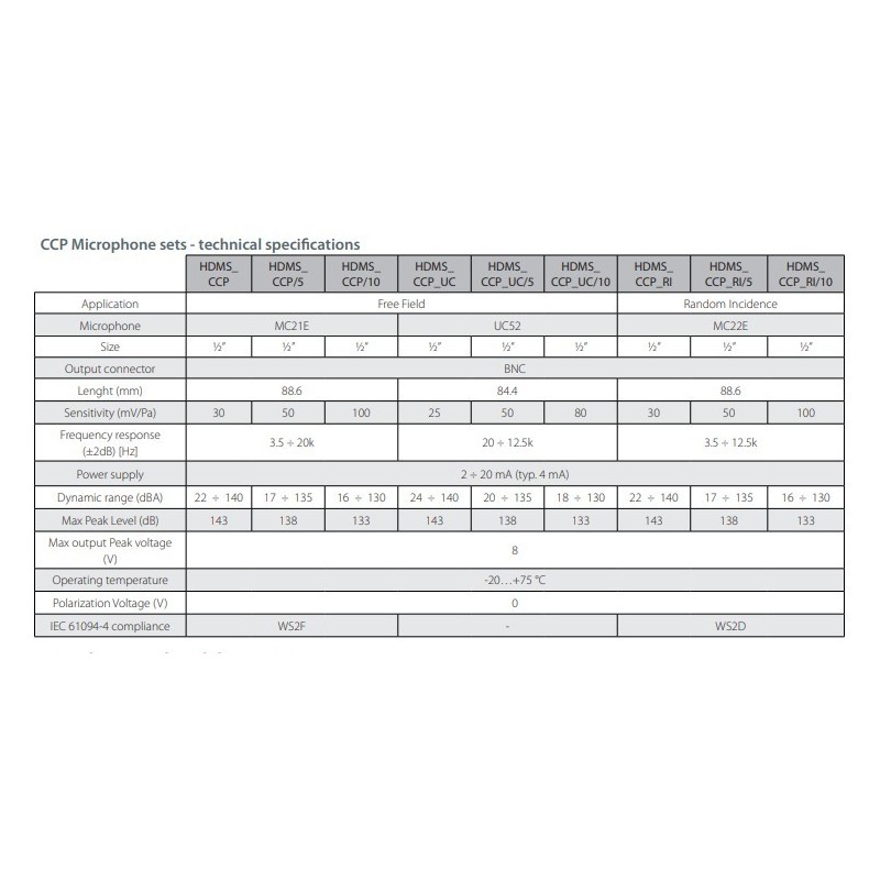 ccp-preamplifiers-and-microphone-sets-with-operating-temperature-20-to-75-degree-c-59933-1