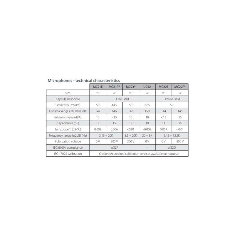 ccp-preamplifiers-and-microphone-sets-with-operating-temperature-20-to-75-degree-c-59933-2