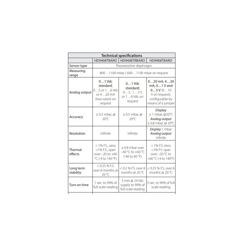 barometric-transmitter-with-display-with-sensor-type-piezoresistive-diaphragm-59936-1