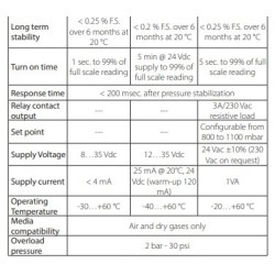 barometric-transmitter-with-display-with-sensor-type-piezoresistive-diaphragm-59936-2