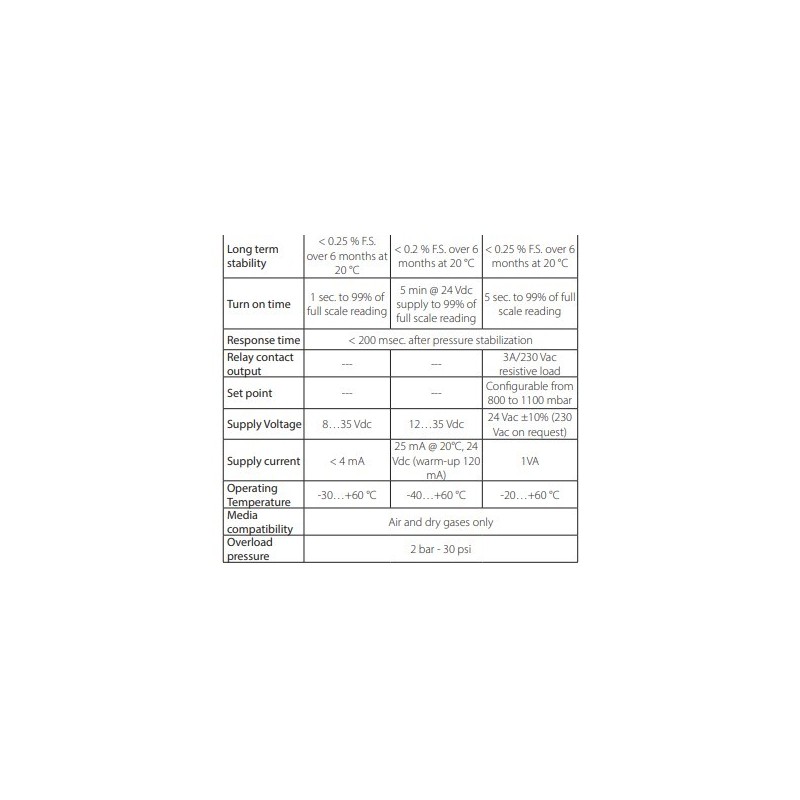 barometric-transmitter-with-display-with-sensor-type-piezoresistive-diaphragm-59936-2