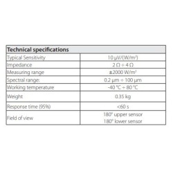 net-irradiance-meter-with-working-temperature-40-degree-c-80-degree-c-59938-1