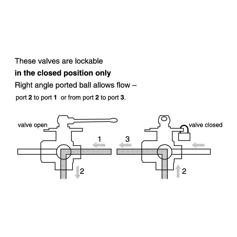 Legris Brass Threaded 3-Way BSPP Ball Valve 12.7 mm Inlet Port 1/2 in Outlet Port Zinc Alloy Handle 0438 12 21