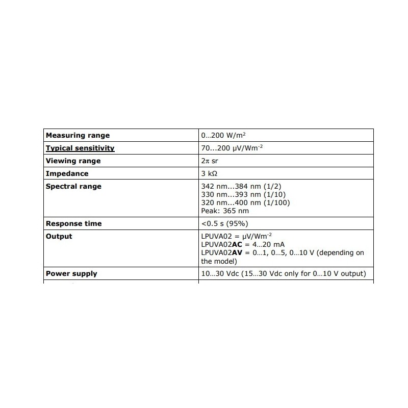 radiometric-probe-for-irradiance-with-power-supply-10-to-30-vdc-59952-1