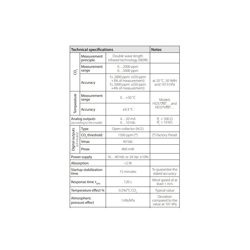 co2-co2-and-temperature-transmitters-59959-1